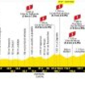 Tour de France 2026 : SNCF AuRA renforcera-t-elle les trains pour l’étape Cantalienne ?
